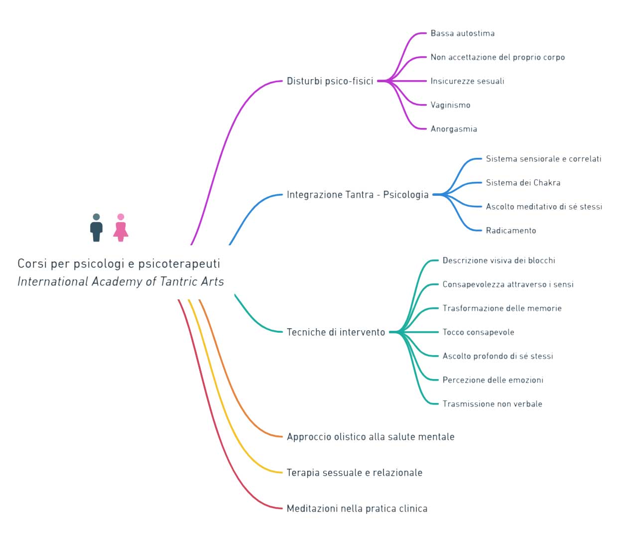 corsi per psicologi e psicoterapeuti