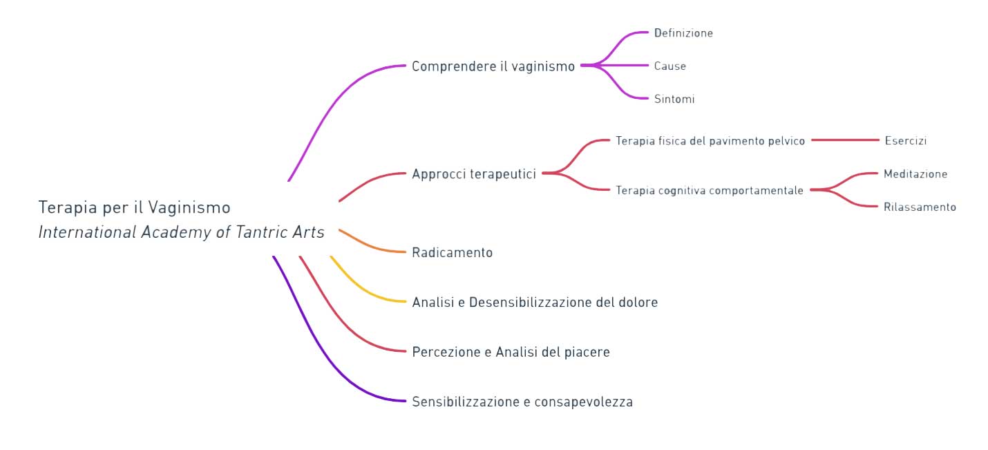 terapia vaginismo